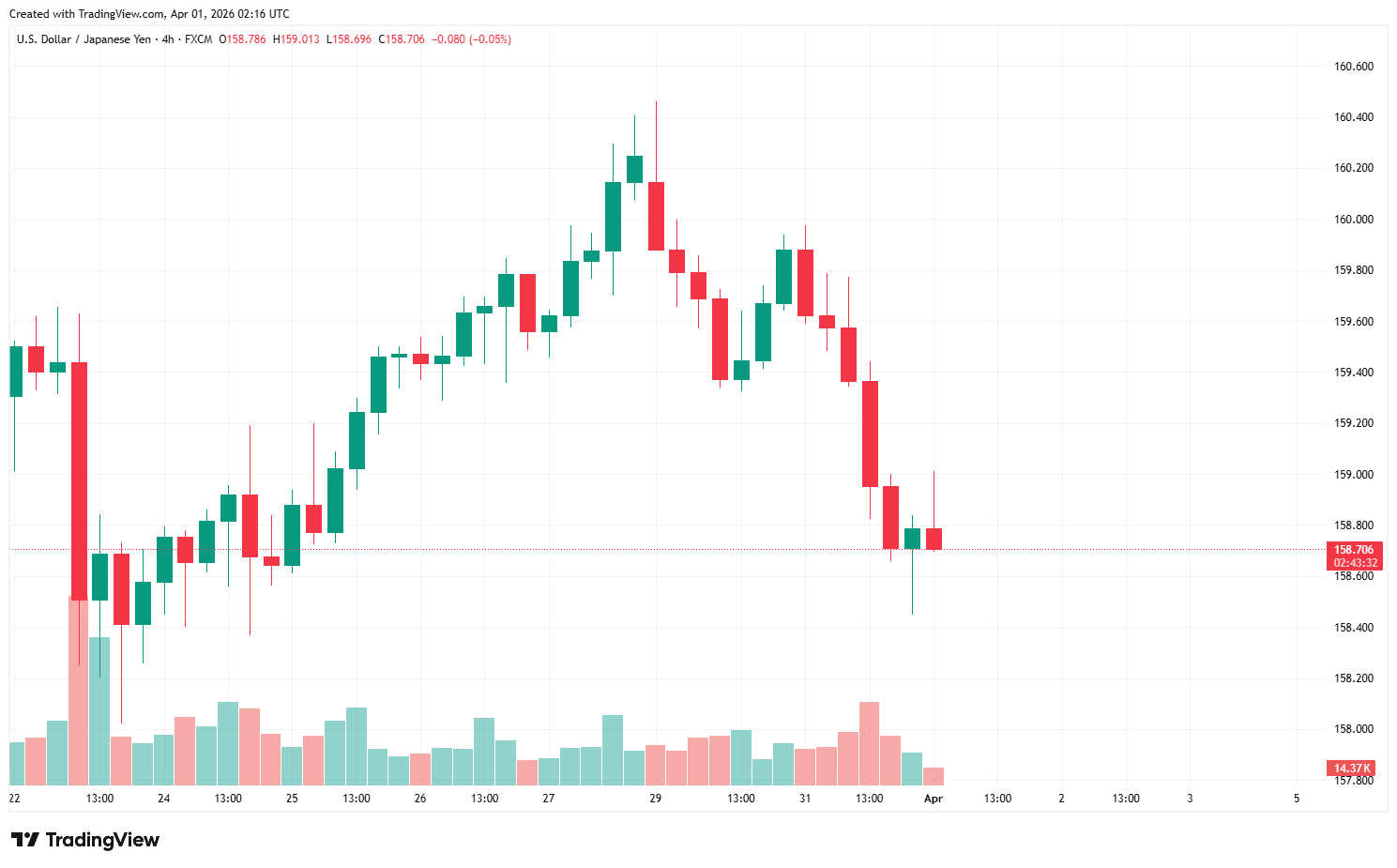 USDJPY_2026-04-01_09-16-28