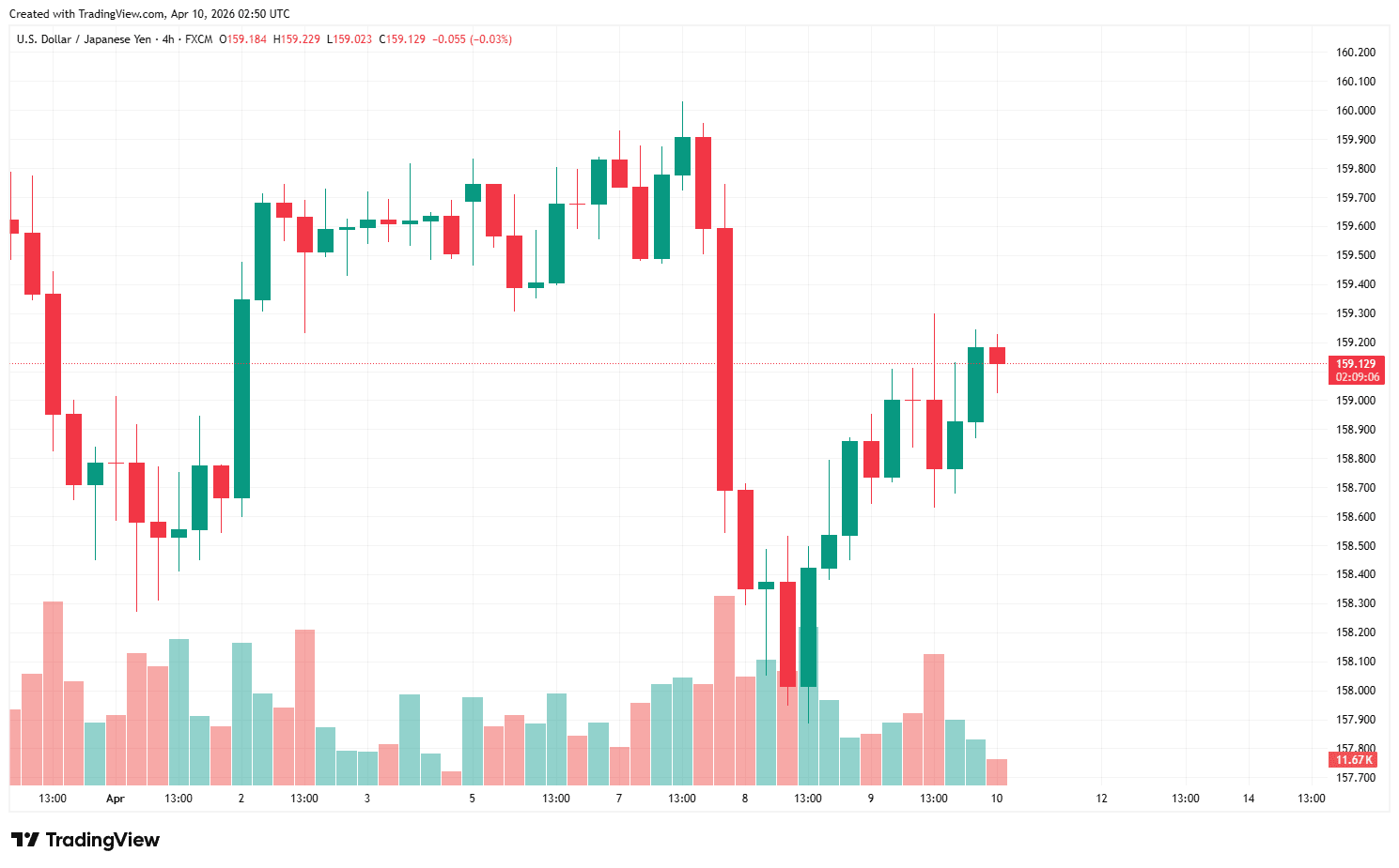 USDJPY_2026-04-10_09-50-54