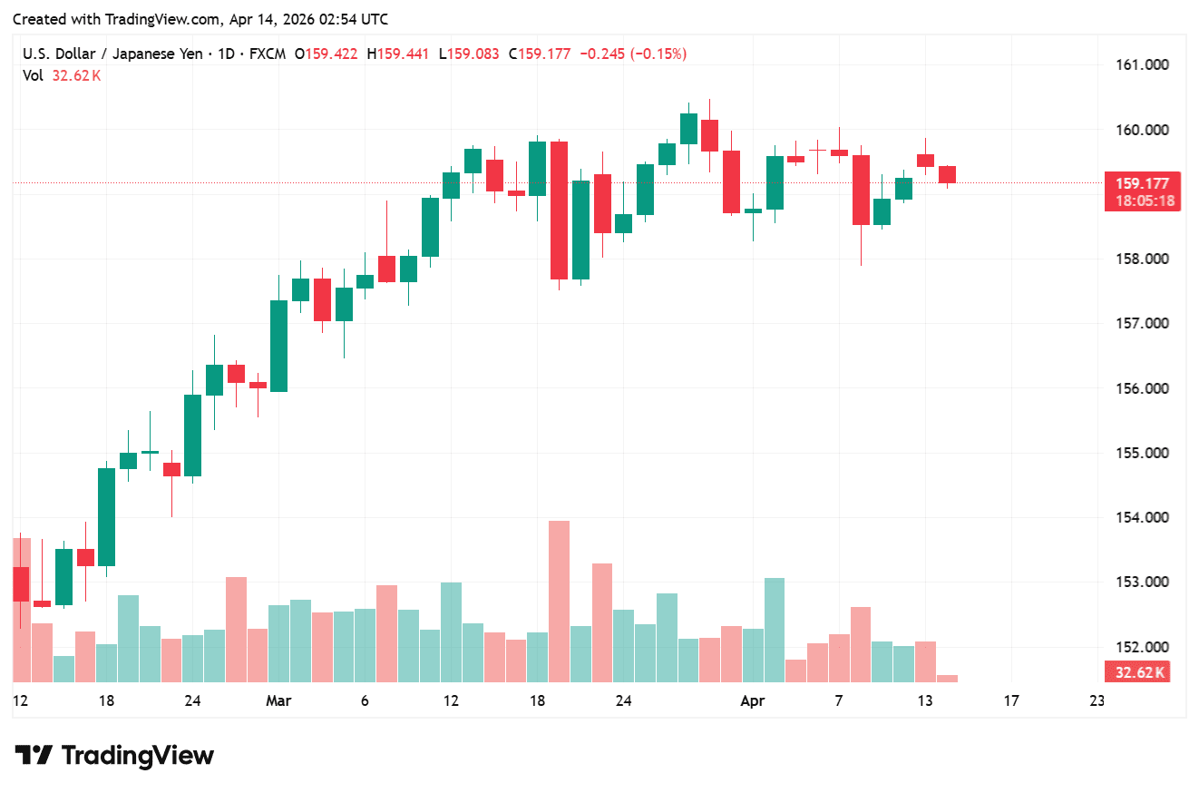 USDJPY_2026-04-14_09-54-42