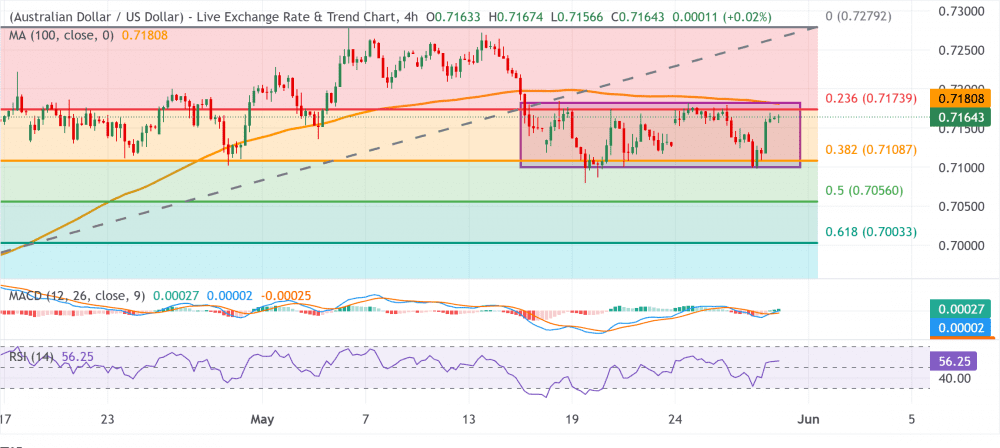 AUDUSD 3