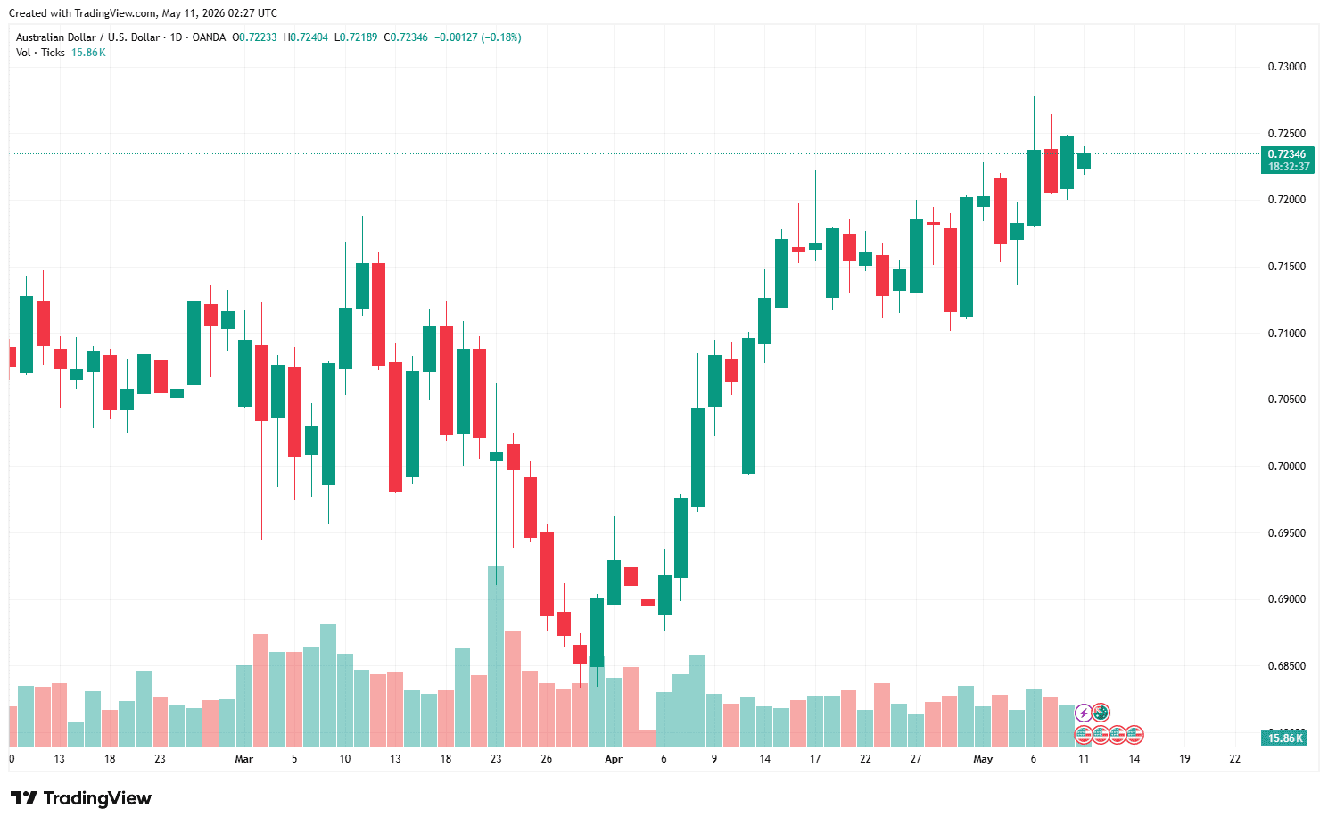 AUDUSD_2026-05-11_09-27-24