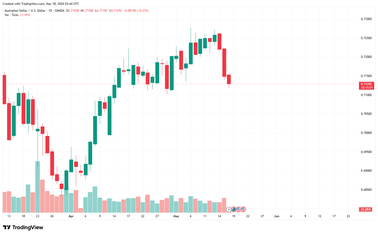 AUDUSD_2026-05-18_09-44-58