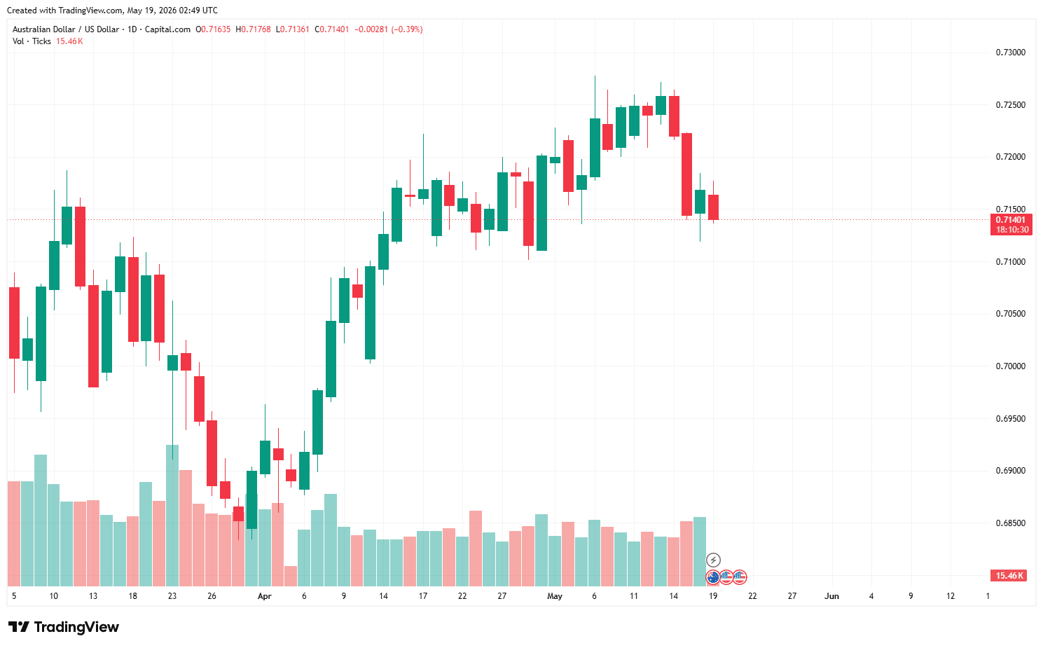 AUDUSD_ZERO_2026-05-19_09-49-30