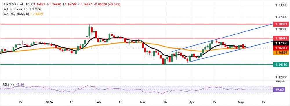 EURUSD