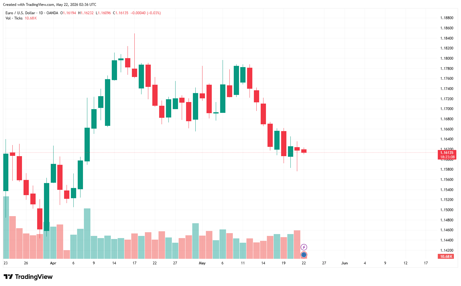 EURUSD_2026-05-22_09-36-51