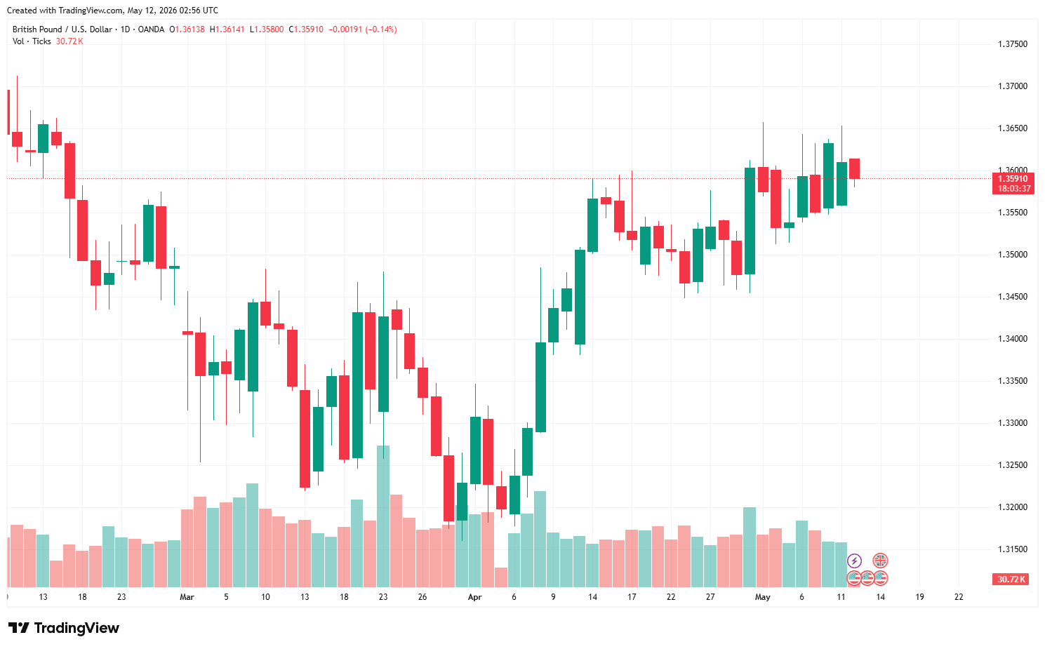 GBPUSD_2026-05-12_09-56-23