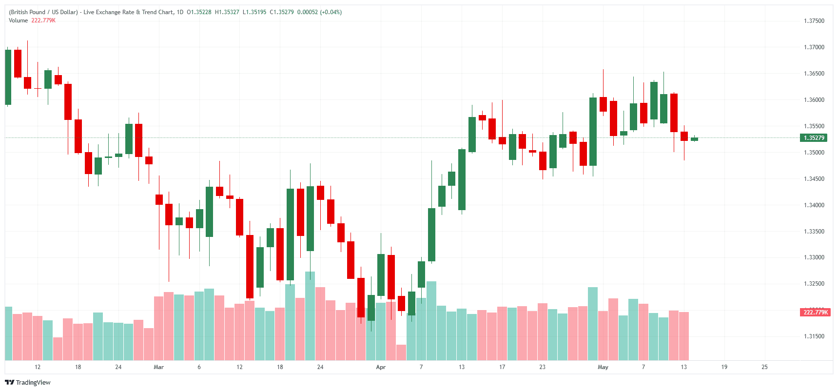 _GBP_USD_2026
