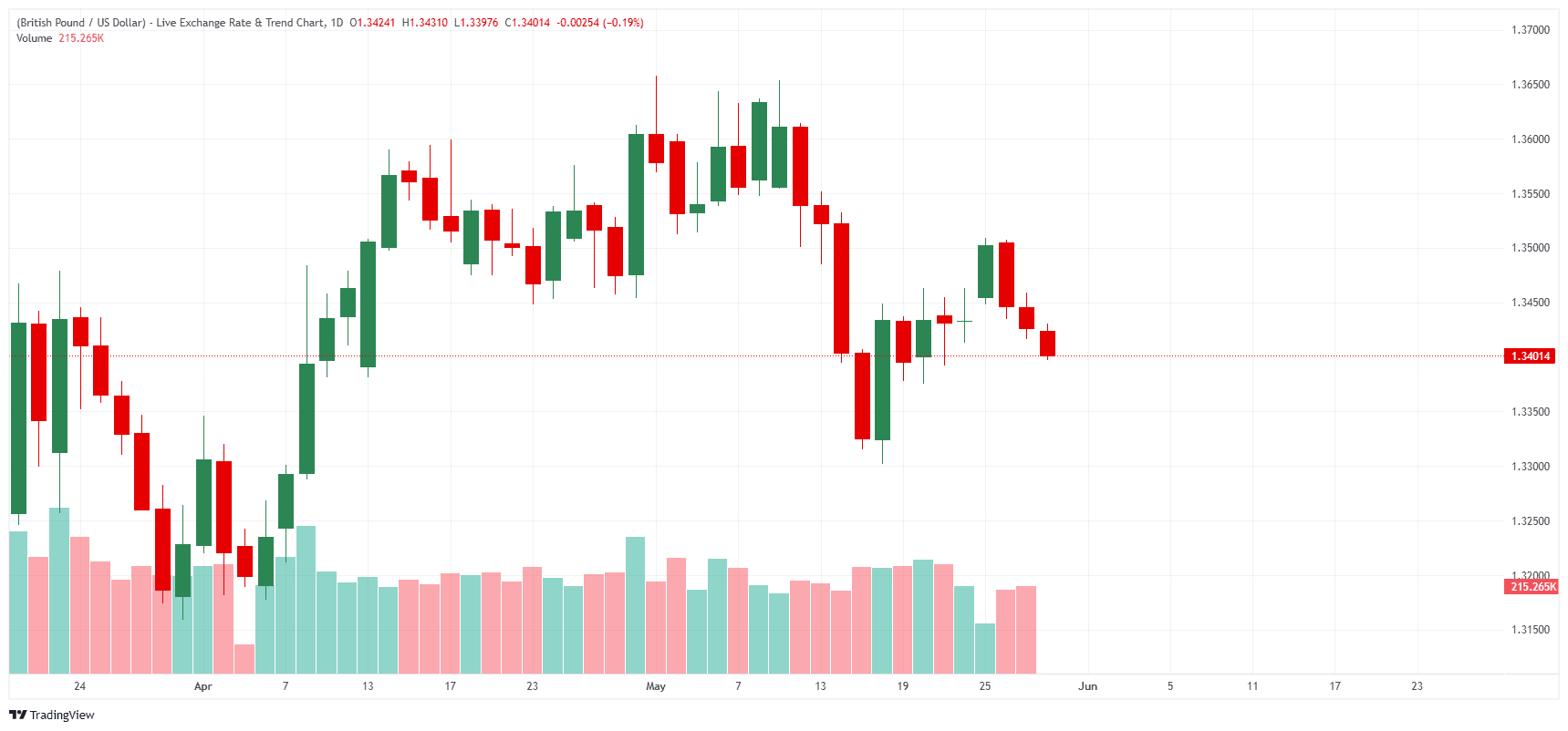 _GBPUSD_2026-05-28_09-42-34