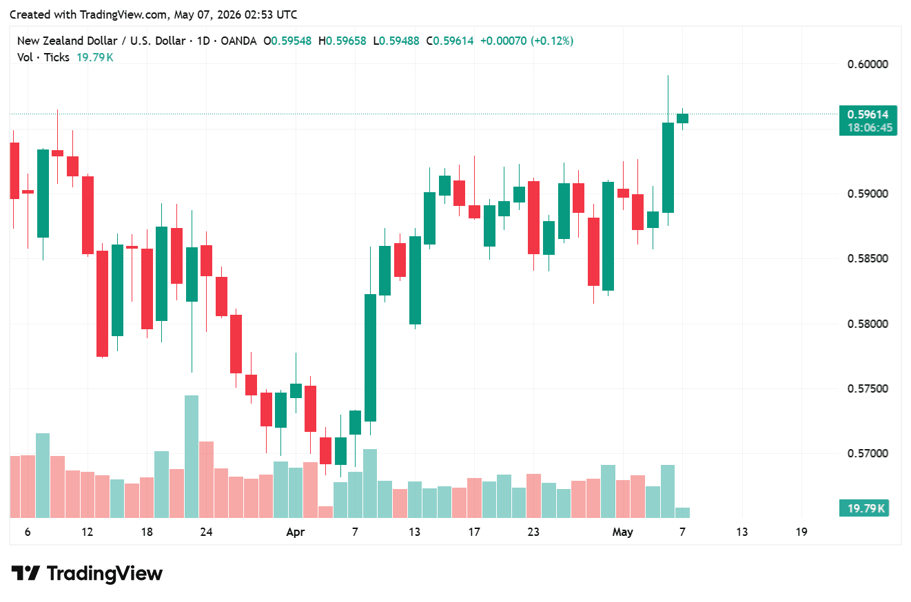 NZDUSD_2026-05-07_09-53-16