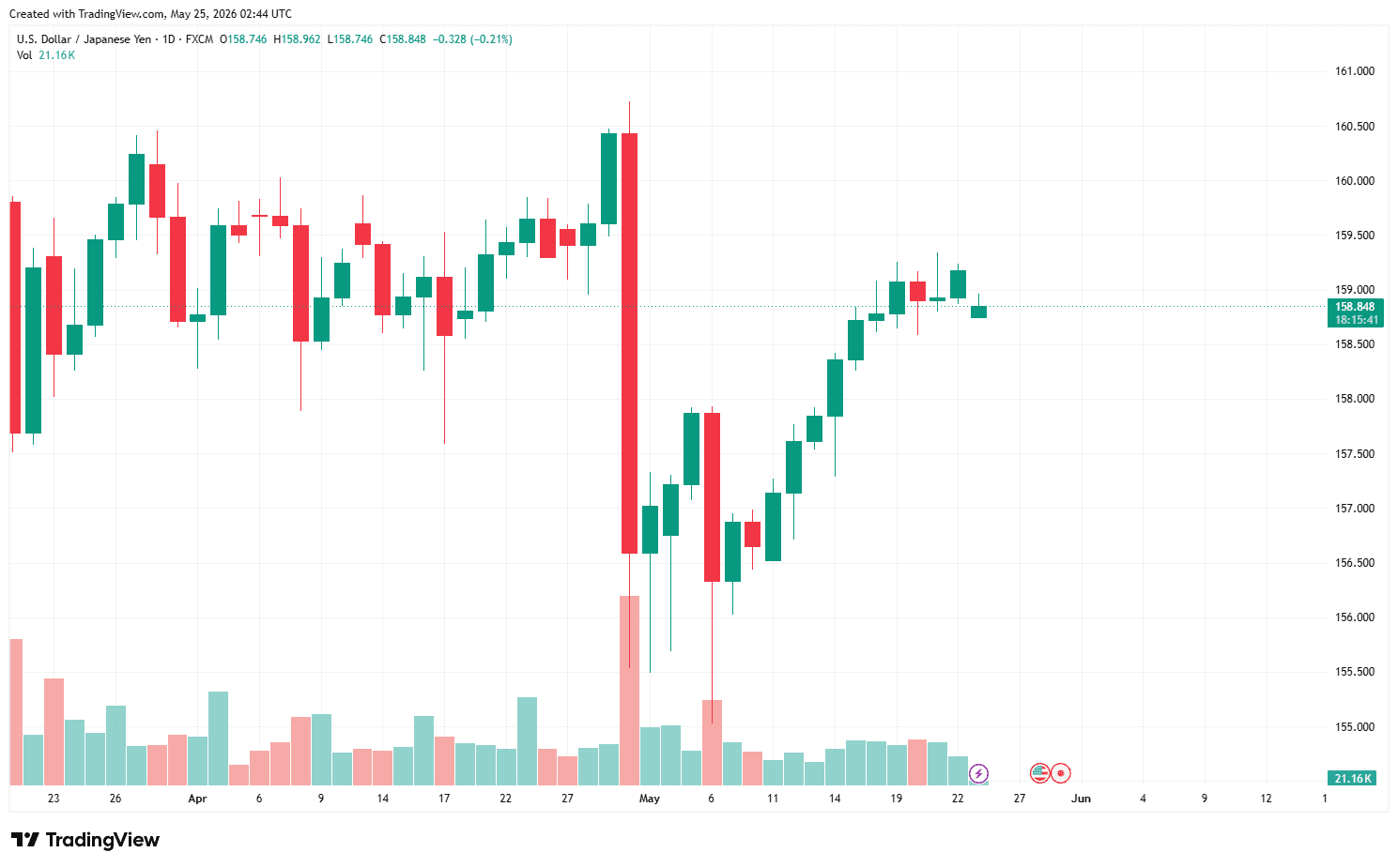 USDJPY_2026-05-25_09-44-19