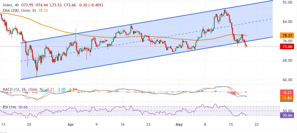 XAGUSD