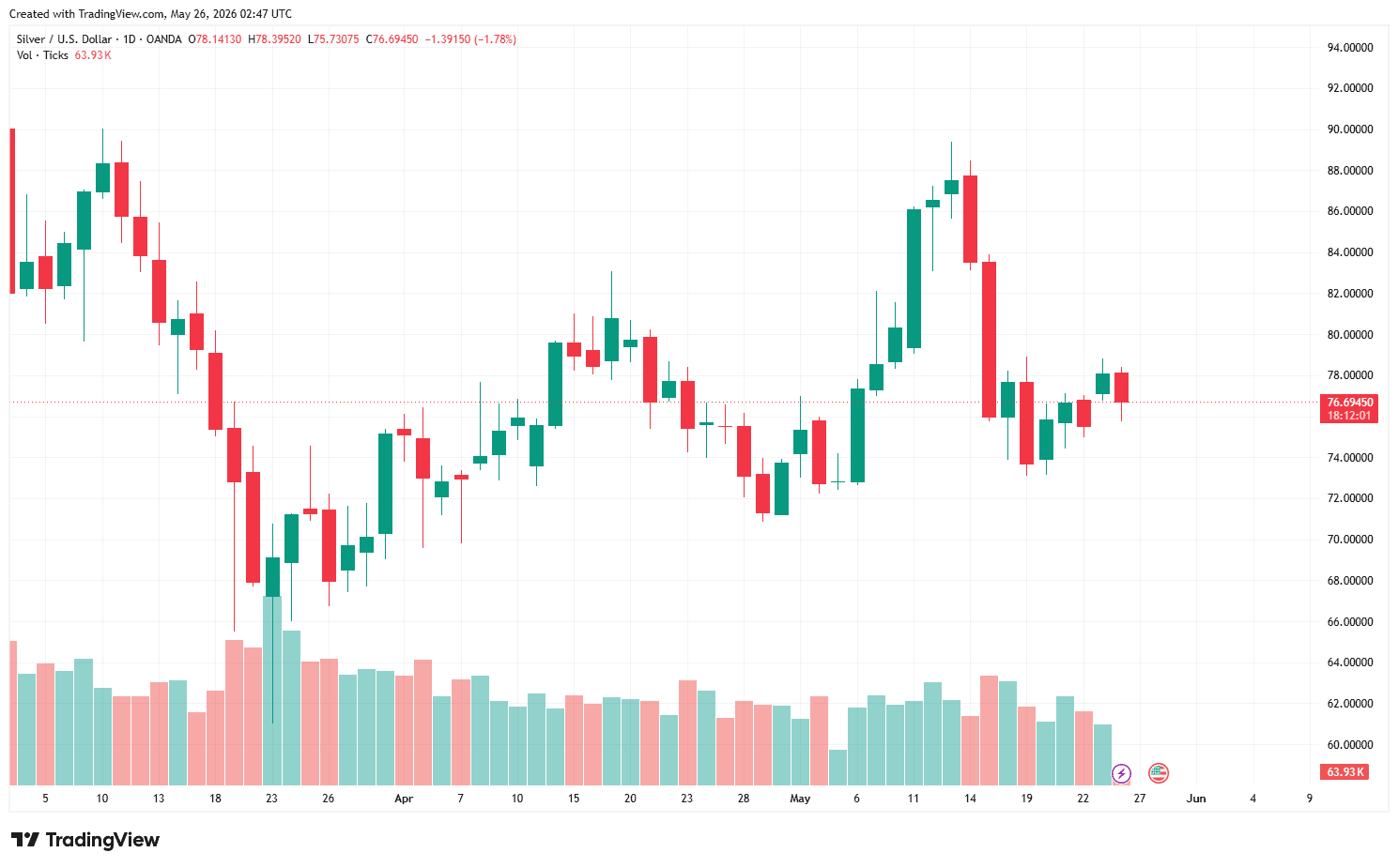 XAGUSD_2026-05-26_09-47-58