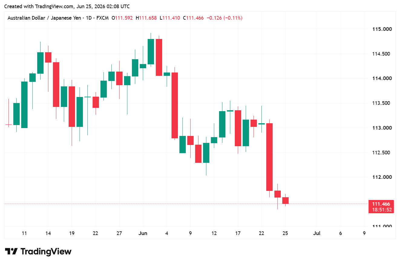 AUDJPY_2026-06-25_09-08-09