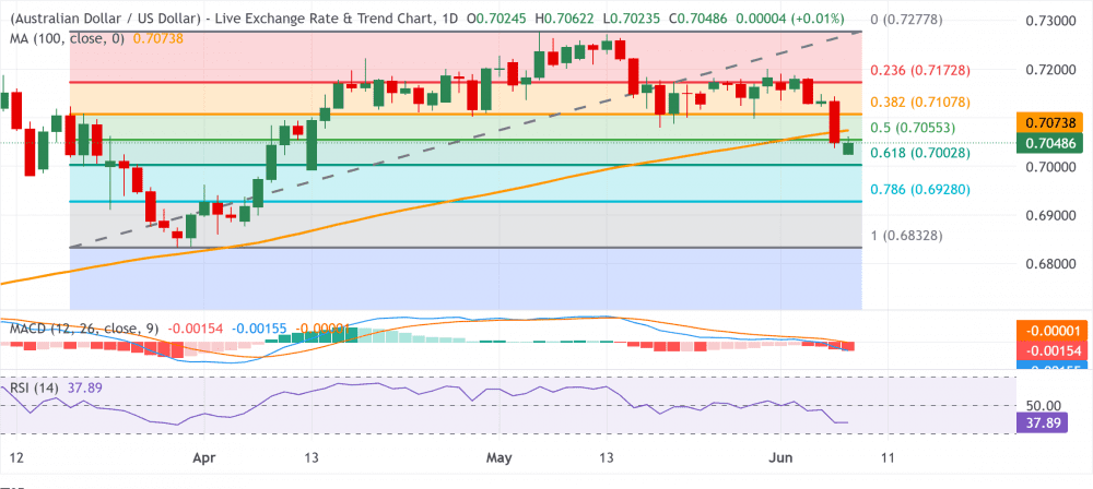 AUDUSD
