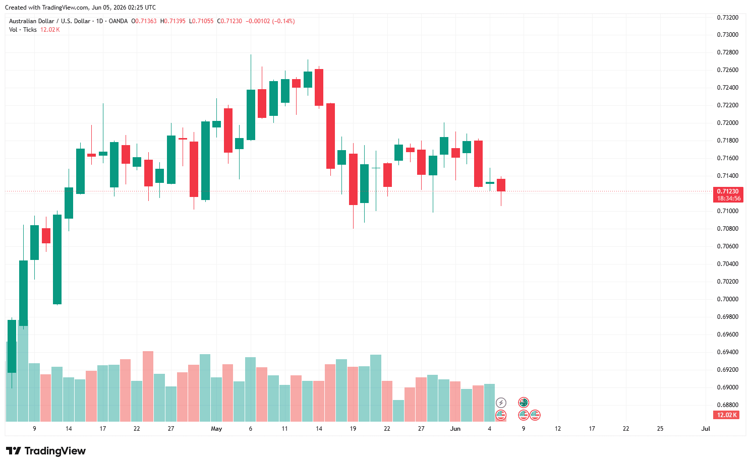 AUDUSD_2026-06-05_09-25-03