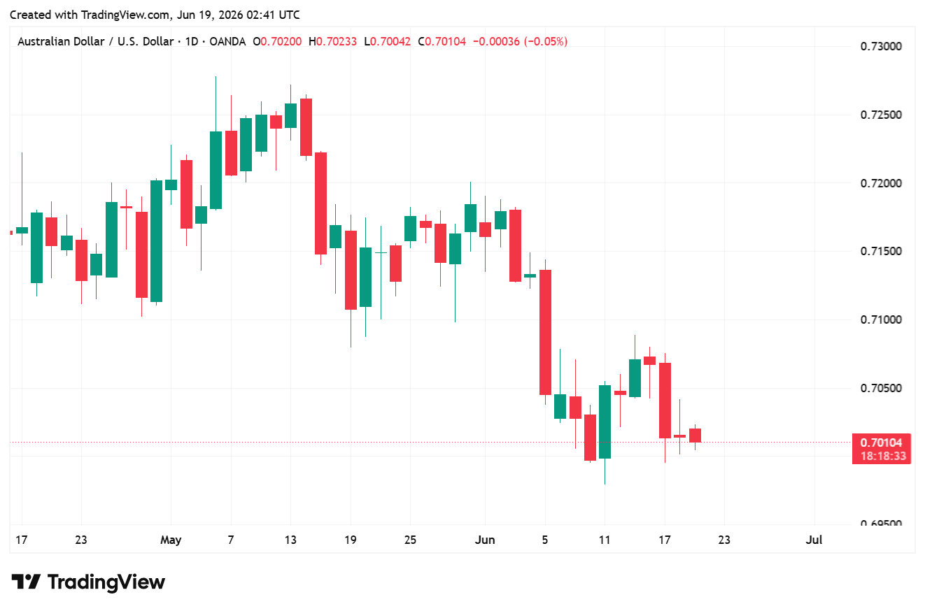 AUDUSD_2026-06-19_09-41-27