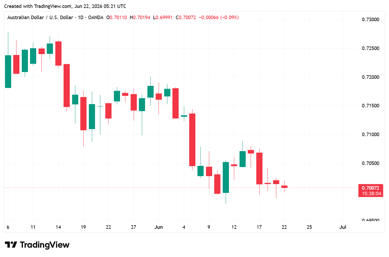 AUDUSD_2026-06-22_12-21-58