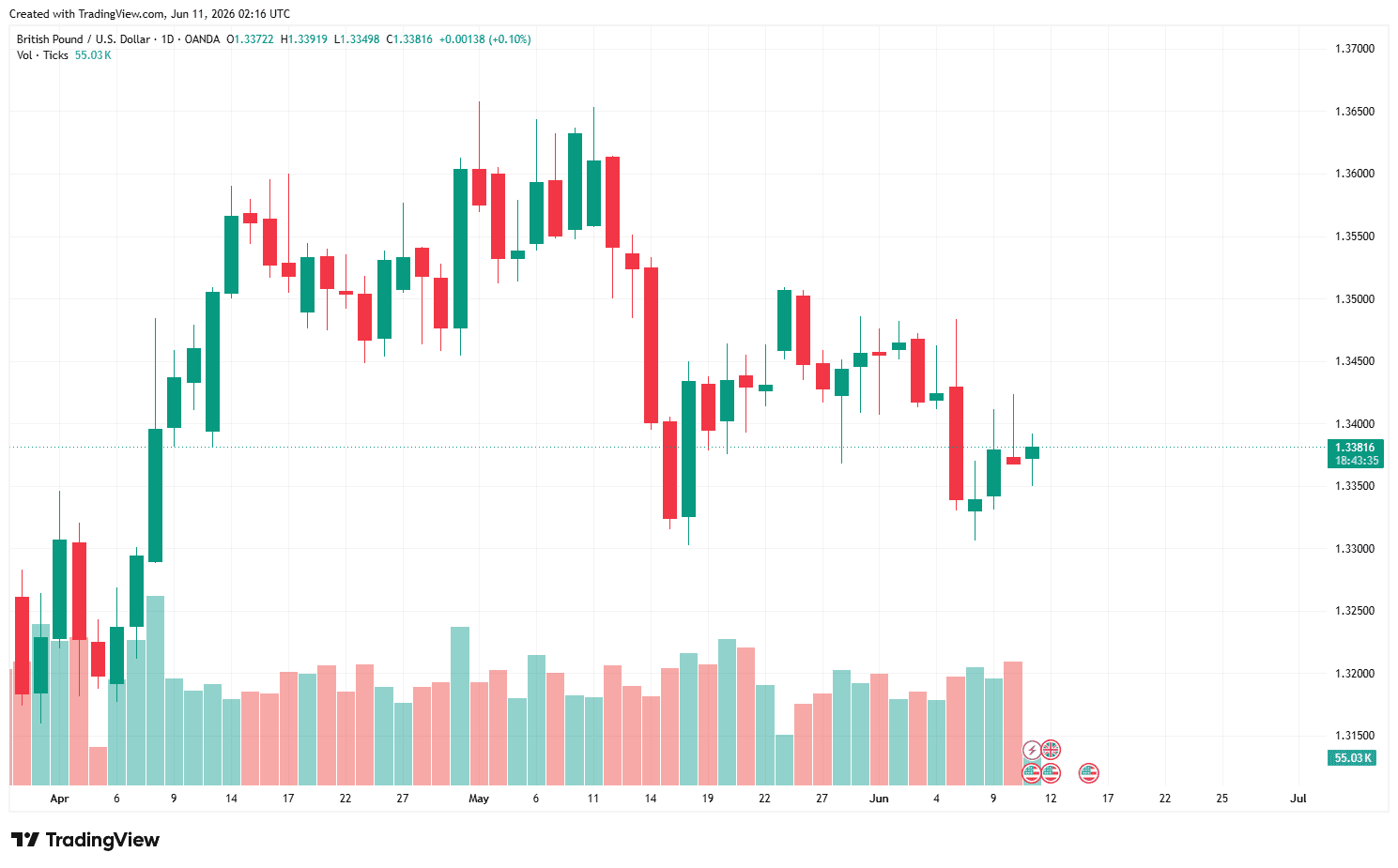 GBPUSD_2026-06-11_09-16-25