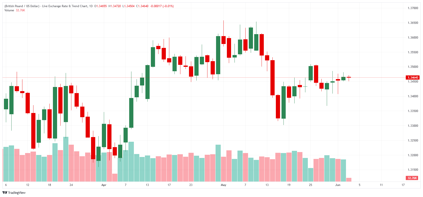 _GBPUSD_2026-06-03_10-52-54