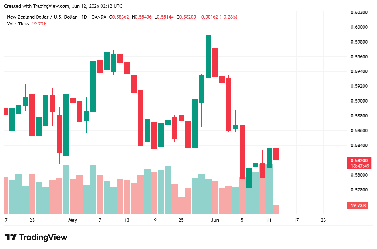 NZDUSD_2026-06-12_09-12-10