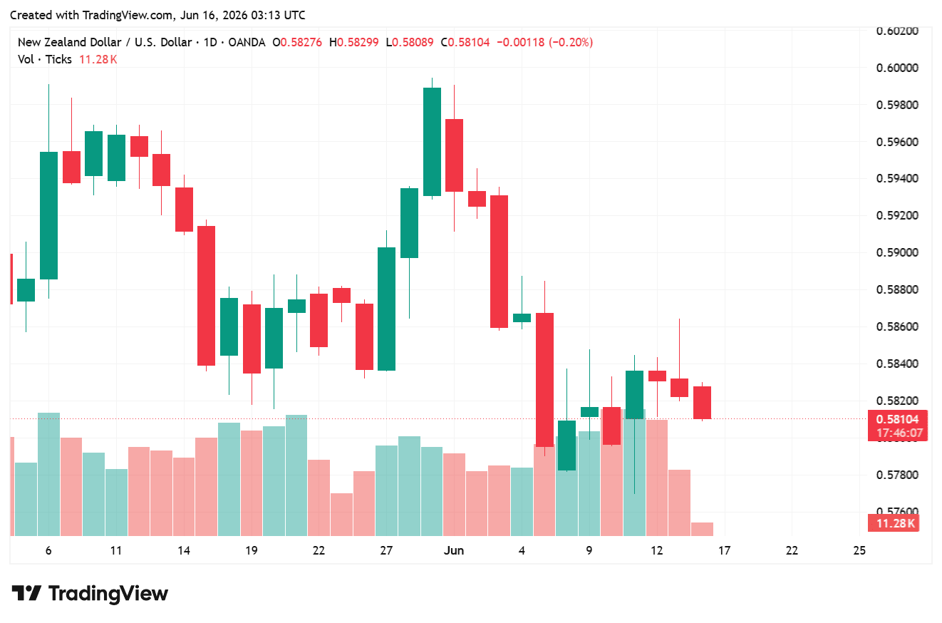 NZDUSD_2026-06-16_10-13-53