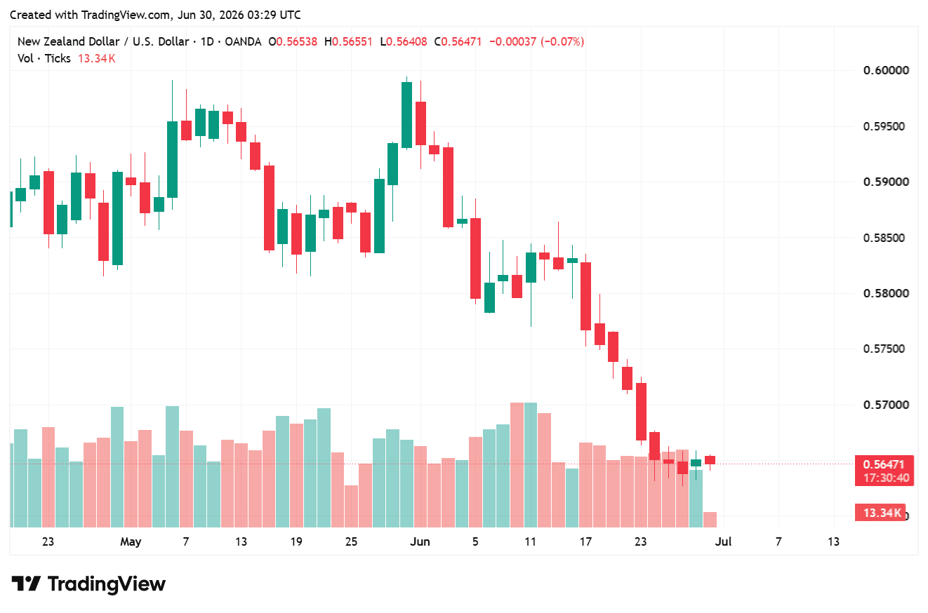 NZDUSD_2026-06-30_10-29-20