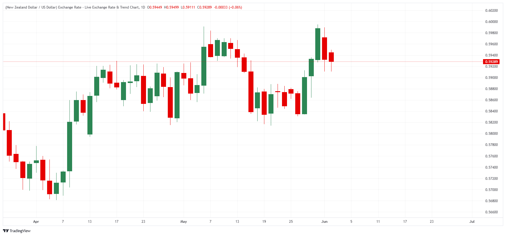 _NZDUSD_2026-06-02_10-21-10
