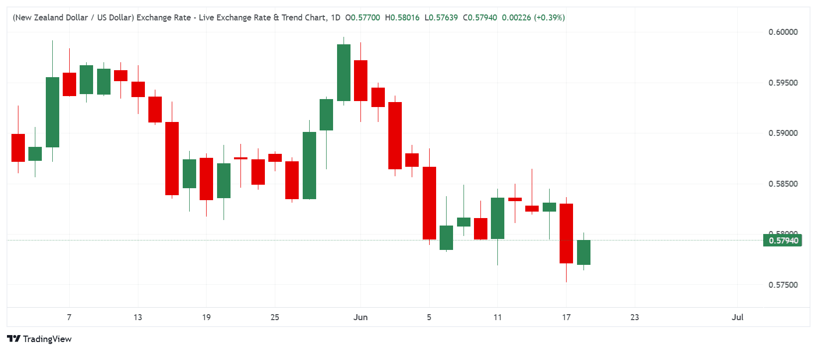 _NZDUSD_2026-06-18_09-54-13