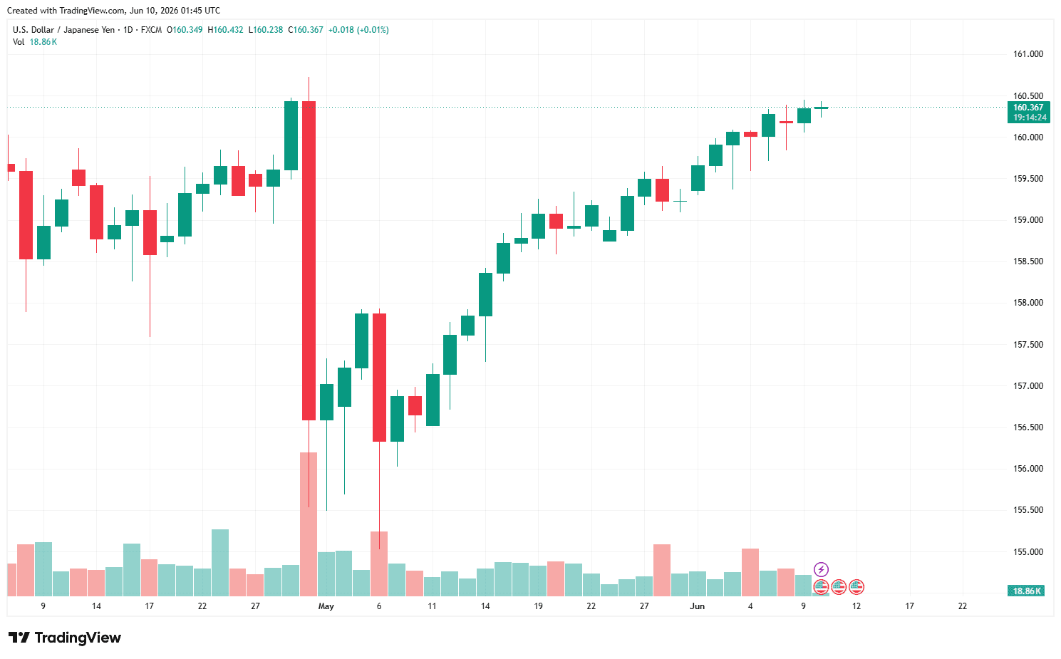USDJPY_2026-06-10_08-45-36