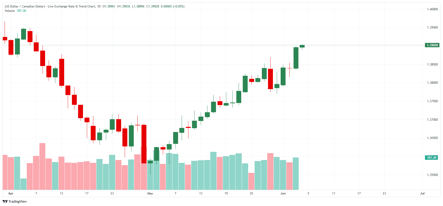 _USDCAD_2026-06-04_10-25-21