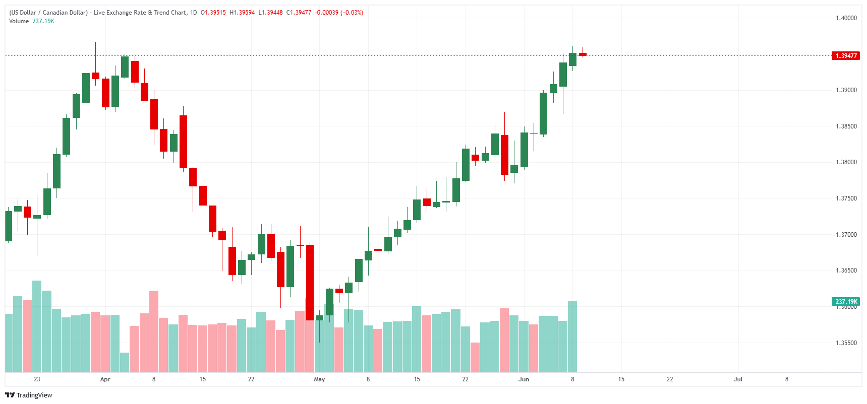 _USDCAD_2026-06-09_10-02-10