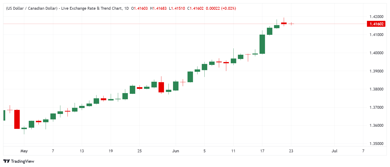 _USDCAD_2026-06-23_09-16-06