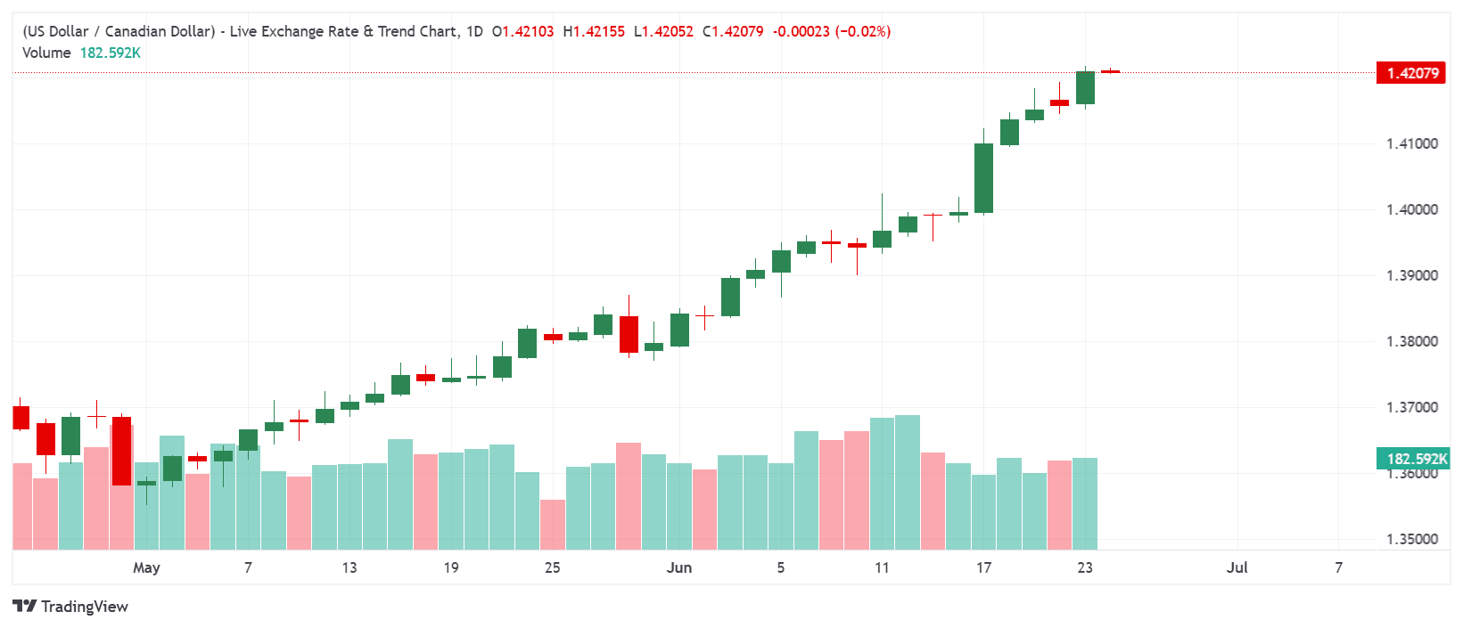 _USDCAD_2026-06-24_09-28-56