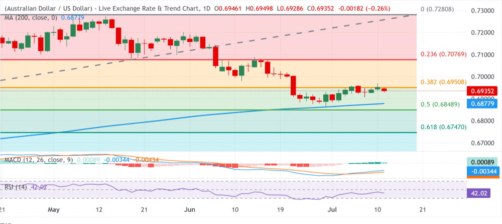 AUDUSD
