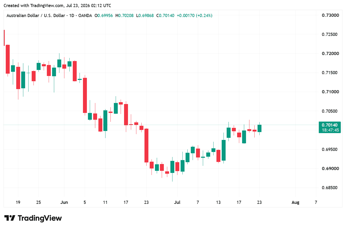 AUDUSD_2026-07-23_09-12-14