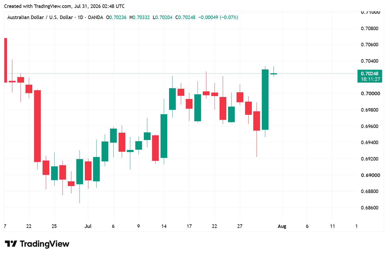 AUDUSD_2026-07-31_09-48-32