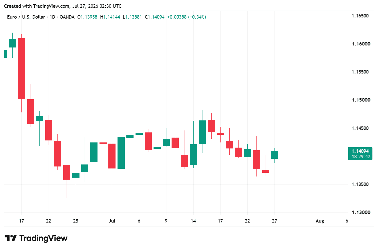 EURUSD_2026-07-27_09-30-18