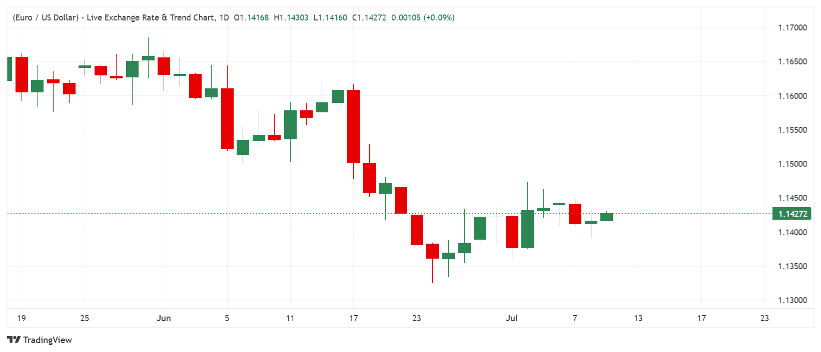 _EURUSD_2026-07-09_09-11-10
