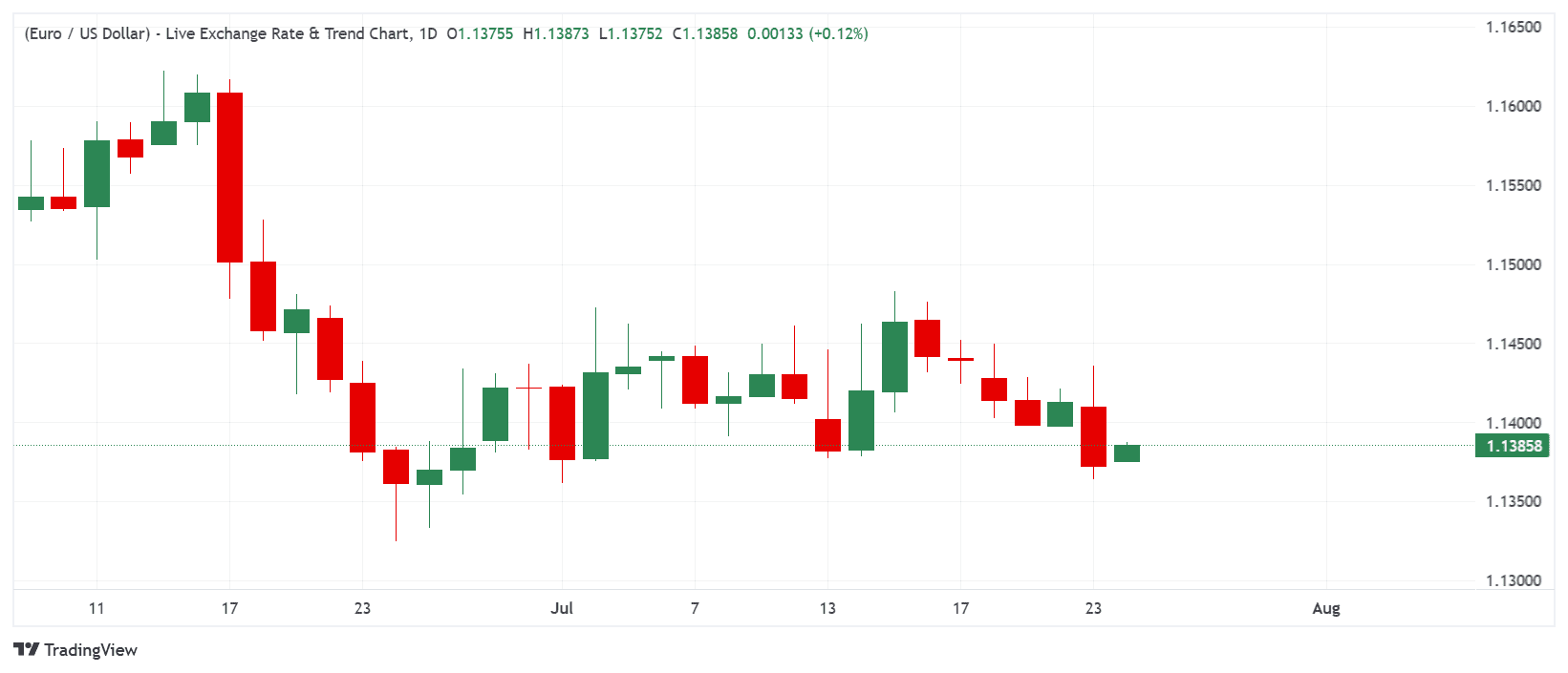 _EURUSD_2026-07-24_08-52-09