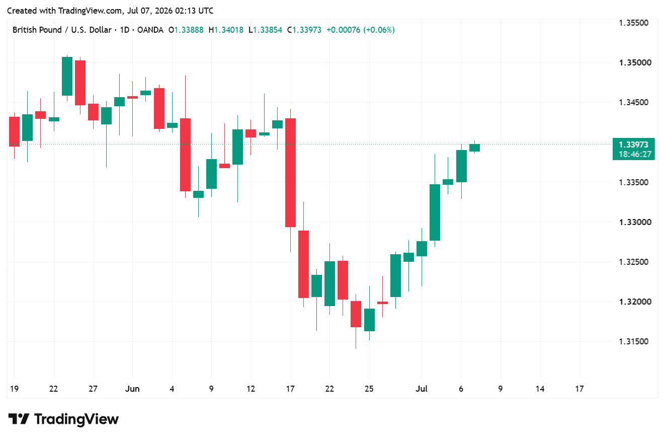 GBPUSD_2026-07-07_09-13-33