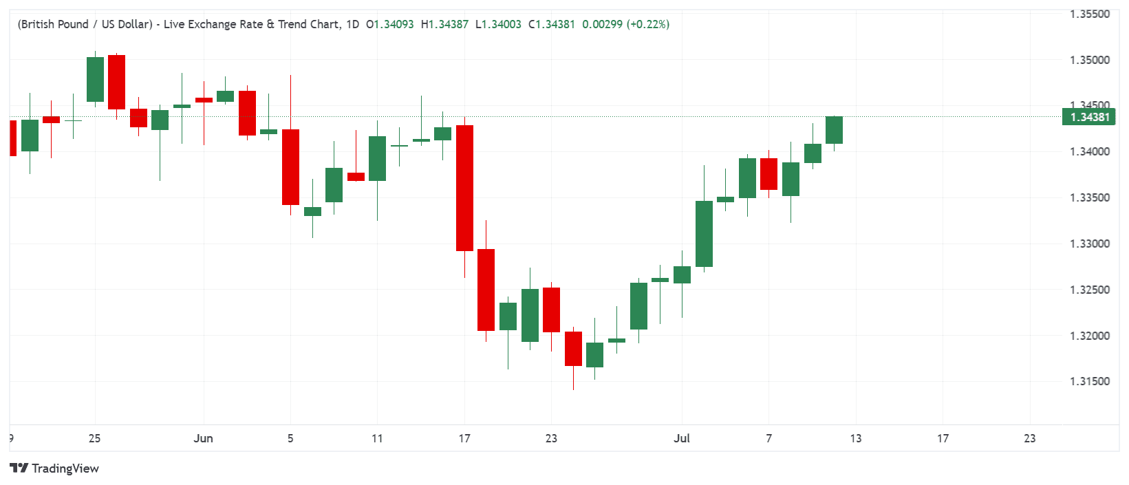 _GBPUSD_2026-07-10_08-57-31