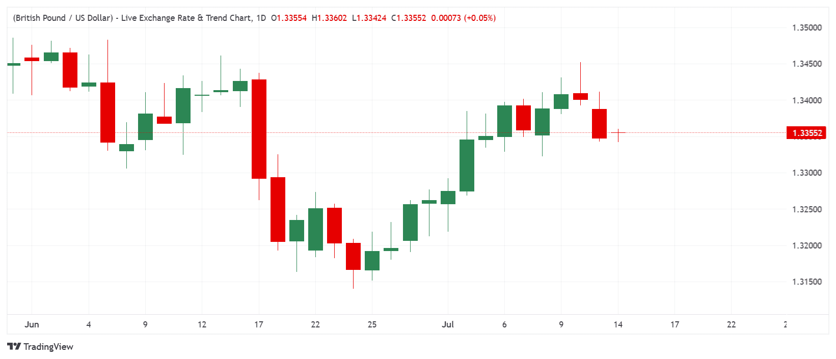 _GBPUSD_2026-07-14_10-21-41