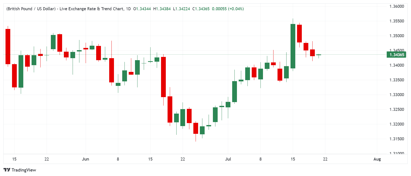 _GBPUSD_2026-07-21_09-26-36