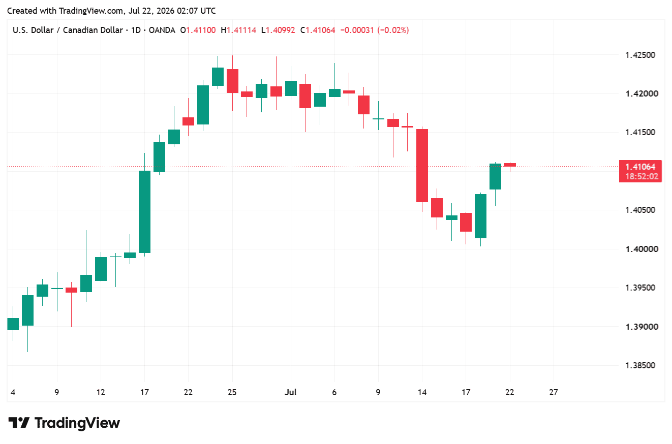 USDCAD_2026-07-22_09-07-58
