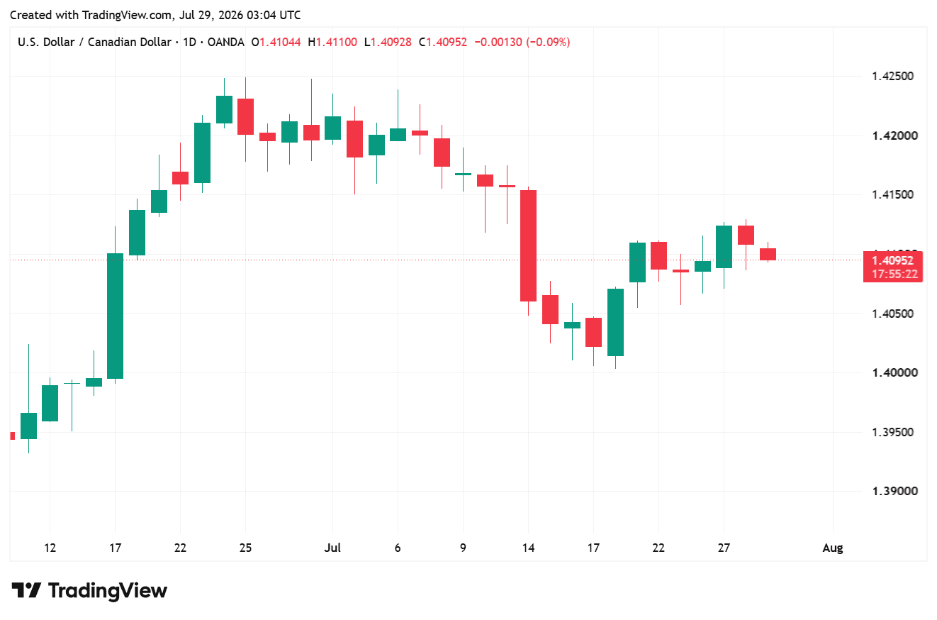 USDCAD_2026-07-29_10-04-38