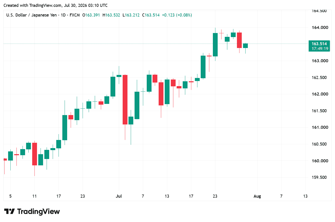 USDJPY_2026-07-30_10-10-41