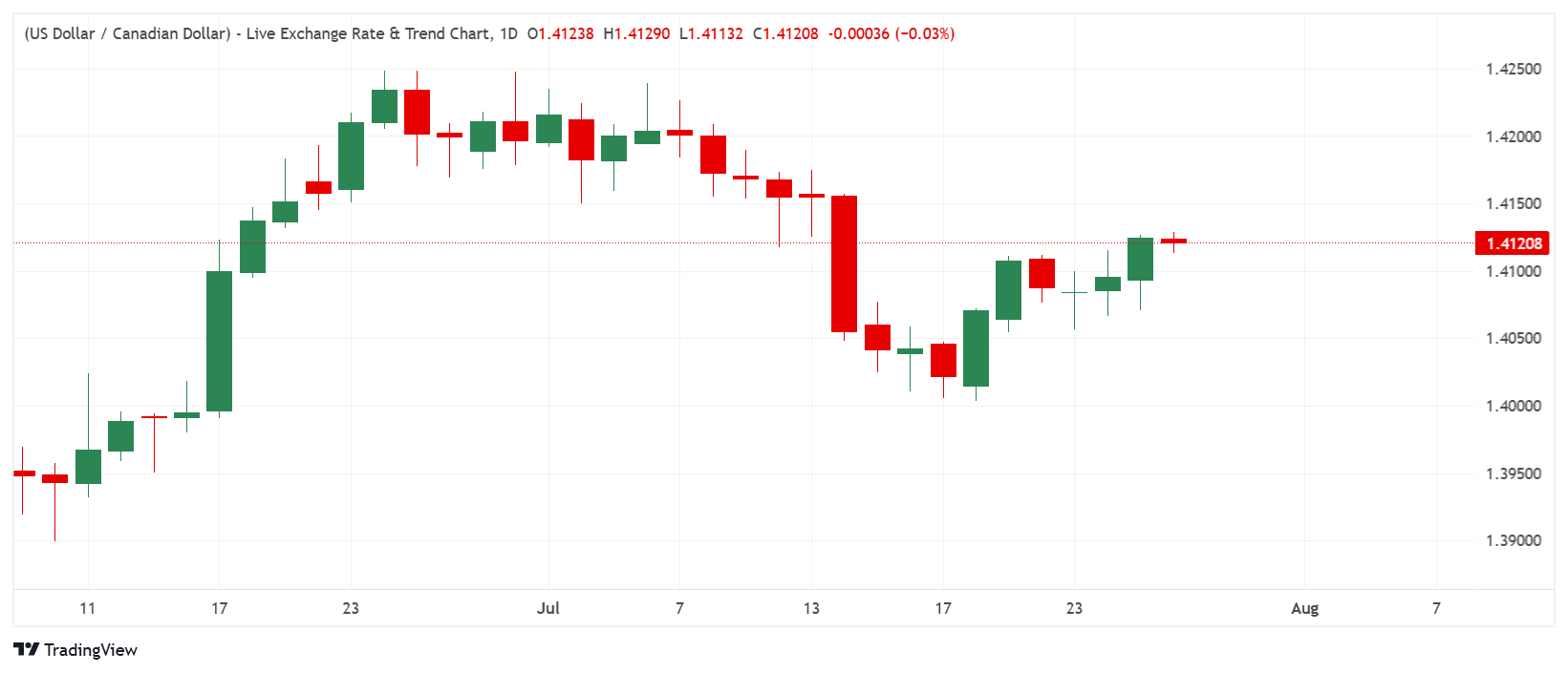 _USDCAD_2026