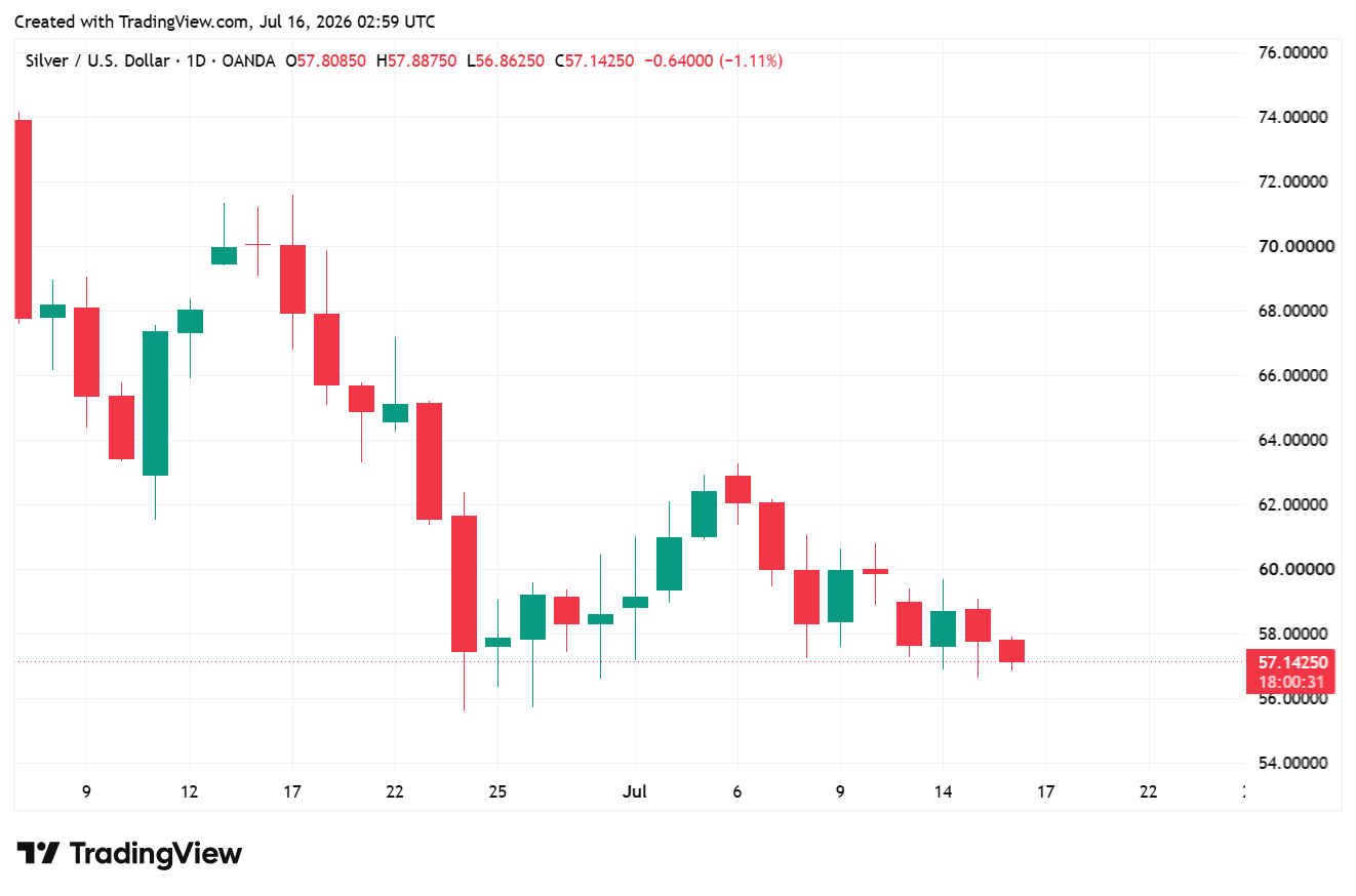 gia bac XAGUSD_2026-07-16_09-59-29