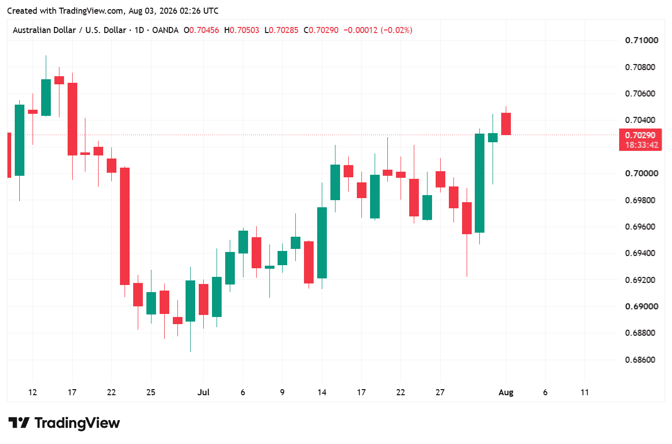 AUDUSD_2026-08-03_09-26-19