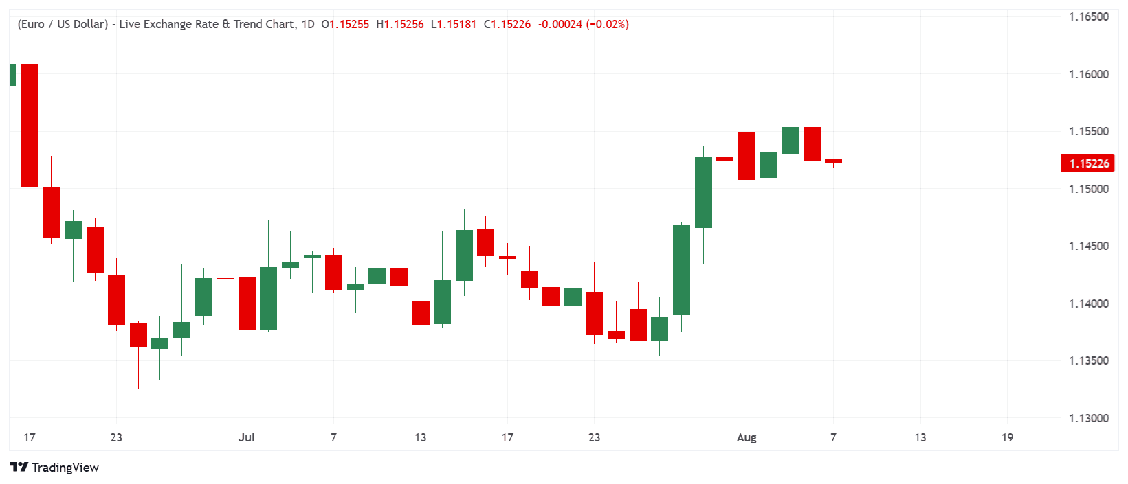 _EURUSD_2026-08-07_09-02-21